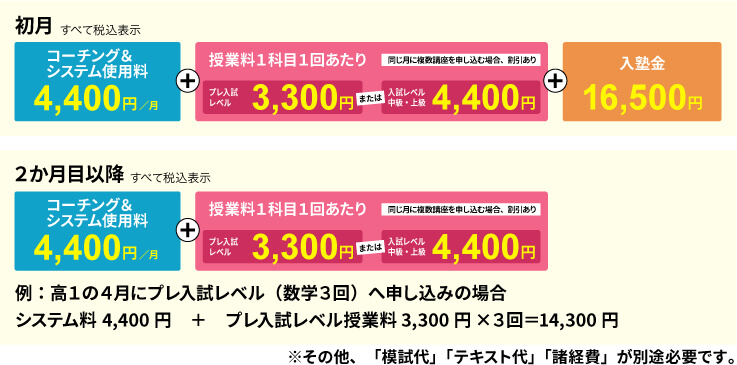 駿台ダイバース　費用について