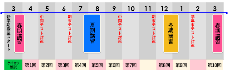 岐阜と愛知の進学塾 螢雪ゼミナール 中学1年生の年間スケジュール 岐阜、愛知、進学塾、学習塾 螢雪ゼミナール 中学1年生の年間スケジュール