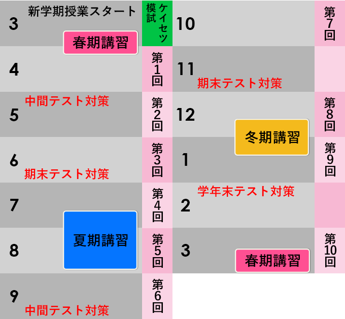 岐阜と愛知の進学塾 螢雪ゼミナール 中学2年生の年間スケジュール 岐阜と愛知の進学塾 螢雪ゼミナール 中学2年生の年間スケジュール