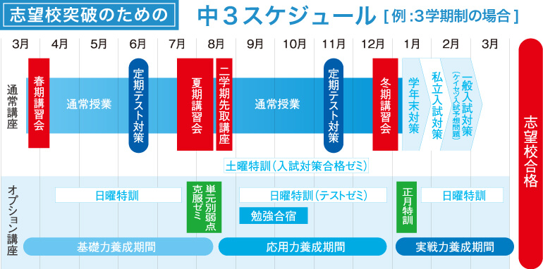 岐阜と愛知の進学塾 螢雪ゼミナール 中学3年生の年間スケジュール 岐阜と愛知の進学塾 螢雪ゼミナール 中学3年生の年間スケジュール