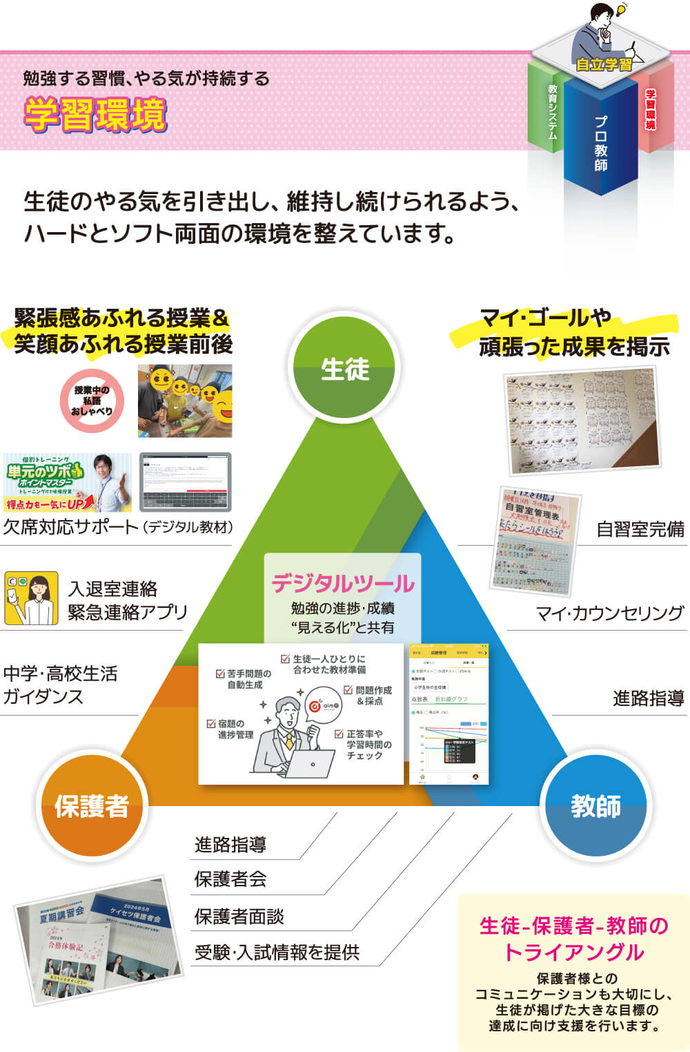 ケイセツ学習環境