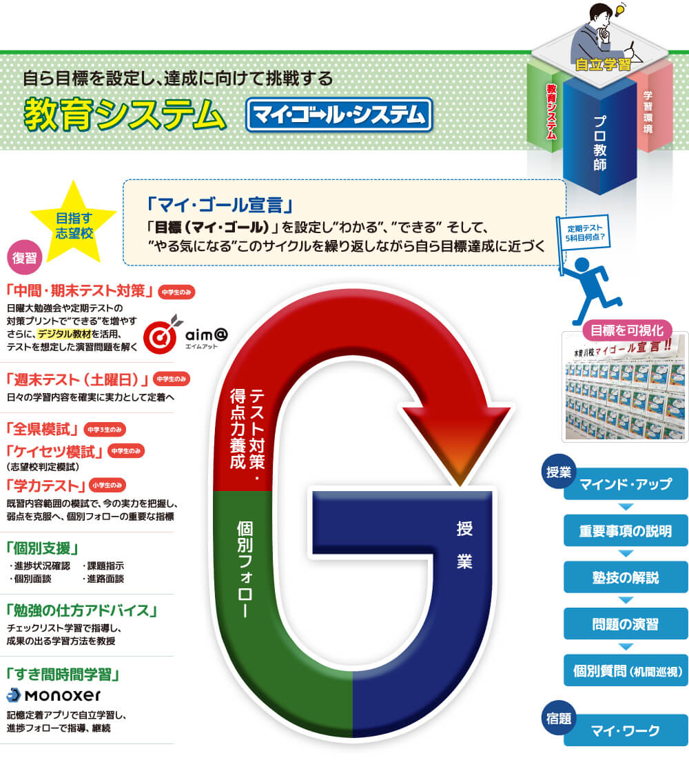 ケイセツ教育システム
