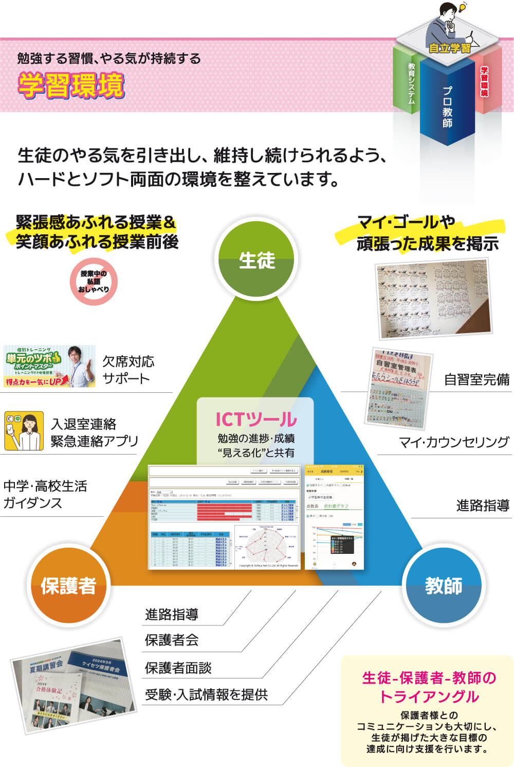 ケイセツ学習環境