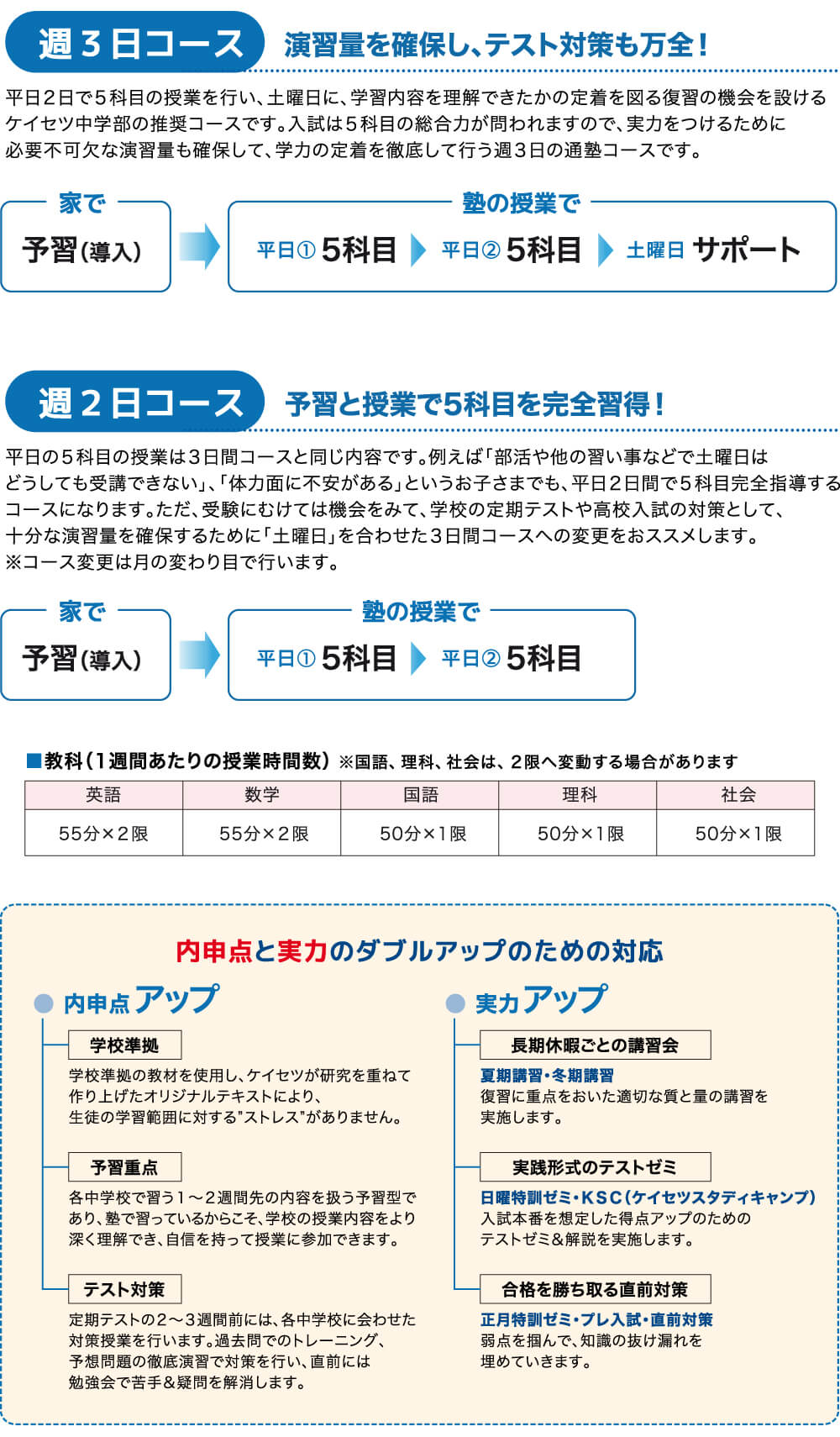 週３コースと週２日コース