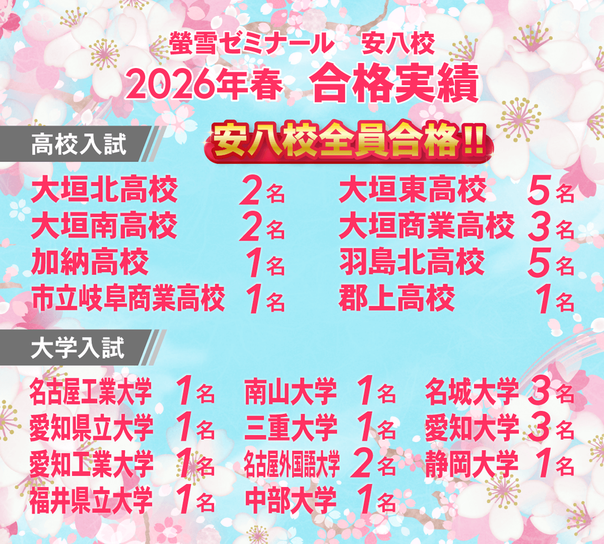 安八校　高校合格実績大学合格実績