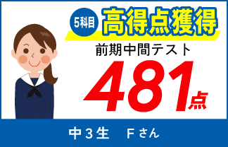 螢雪ゼミナール塾生の定期テスト成績アップ
