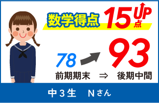 螢雪ゼミナール塾生の定期テスト成績アップ