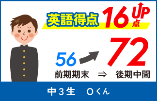 螢雪ゼミナール塾生の定期テスト成績アップ