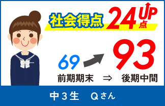 螢雪ゼミナール塾生の定期テスト成績アップ