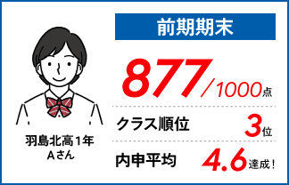 螢雪ゼミナール塾生の定期テスト成績アップ