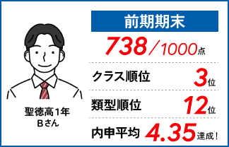 螢雪ゼミナール塾生の定期テスト成績アップ