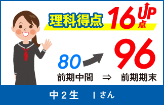 螢雪ゼミナール塾生の定期テスト成績アップ