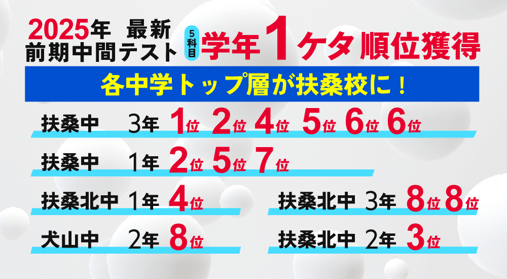 扶桑校　定期テスト学年順位上位