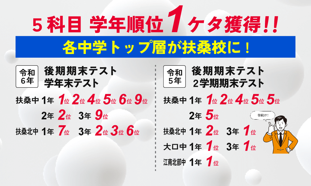 扶桑校　定期テスト学年順位上位