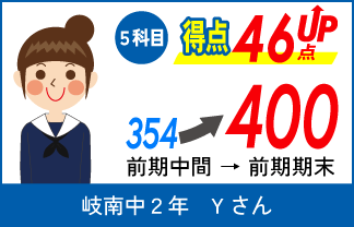 蛍雪ゼミナール塾生　中学生の定期テスト成績アップ