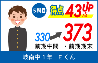 蛍雪ゼミナール塾生　中学生の定期テスト成績アップ