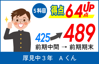 蛍雪ゼミナール塾生　中学生の定期テスト成績アップ