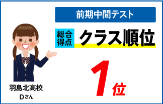 螢雪ゼミナール塾生　高校生の定期テスト順位