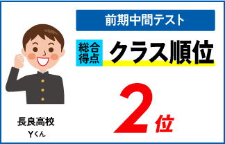 螢雪ゼミナール塾生　高校生の定期テスト順位