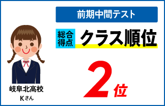 螢雪ゼミナール塾生　高校生の定期テスト順位