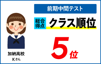 螢雪ゼミナール塾生　高校生の定期テスト順位