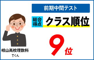 螢雪ゼミナール塾生　高校生の定期テスト順位