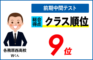 螢雪ゼミナール塾生　高校生の定期テスト順位