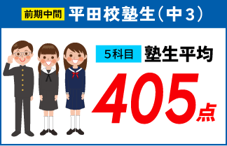 螢雪ゼミナール塾生の定期テスト成績アップ