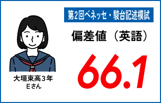 螢雪ゼミナール塾生の定期テスト成績アップ