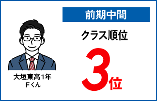 螢雪ゼミナール塾生の定期テスト成績アップ