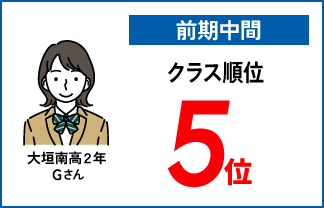 螢雪ゼミナール塾生の定期テスト成績アップ