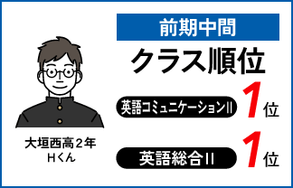 螢雪ゼミナール塾生の定期テスト成績アップ