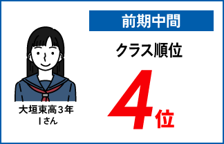 螢雪ゼミナール塾生の定期テスト成績アップ