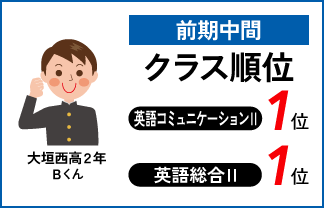 螢雪ゼミナール塾生の定期テスト成績アップ