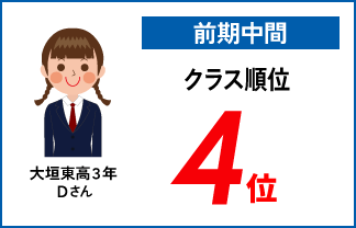 螢雪ゼミナール塾生の定期テスト成績アップ