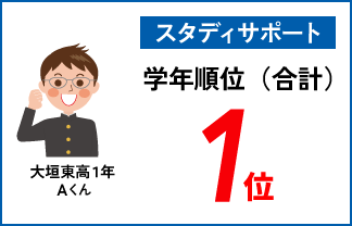 螢雪ゼミナール塾生の定期テスト成績アップ