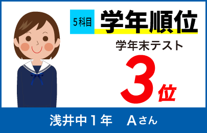 螢雪ゼミナール塾生の定期テスト成績アップ