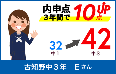 螢雪ゼミナール塾生の定期テスト成績アップ