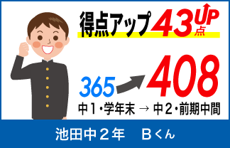 螢雪ゼミナール塾生の定期テスト成績アップ