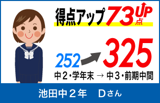螢雪ゼミナール塾生の定期テスト成績アップ