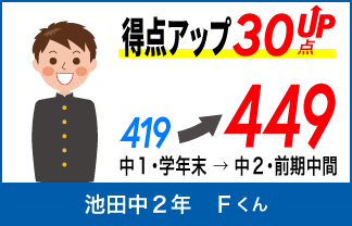 螢雪ゼミナール塾生の定期テスト成績アップ