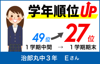 螢雪ゼミナール塾生の定期テスト成績アップ