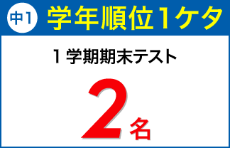 螢雪ゼミナール塾生の定期テスト成績アップ