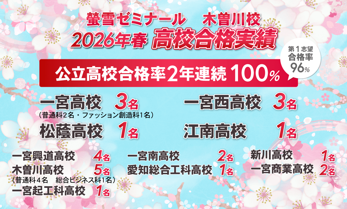 木曽川校　高校合格実績