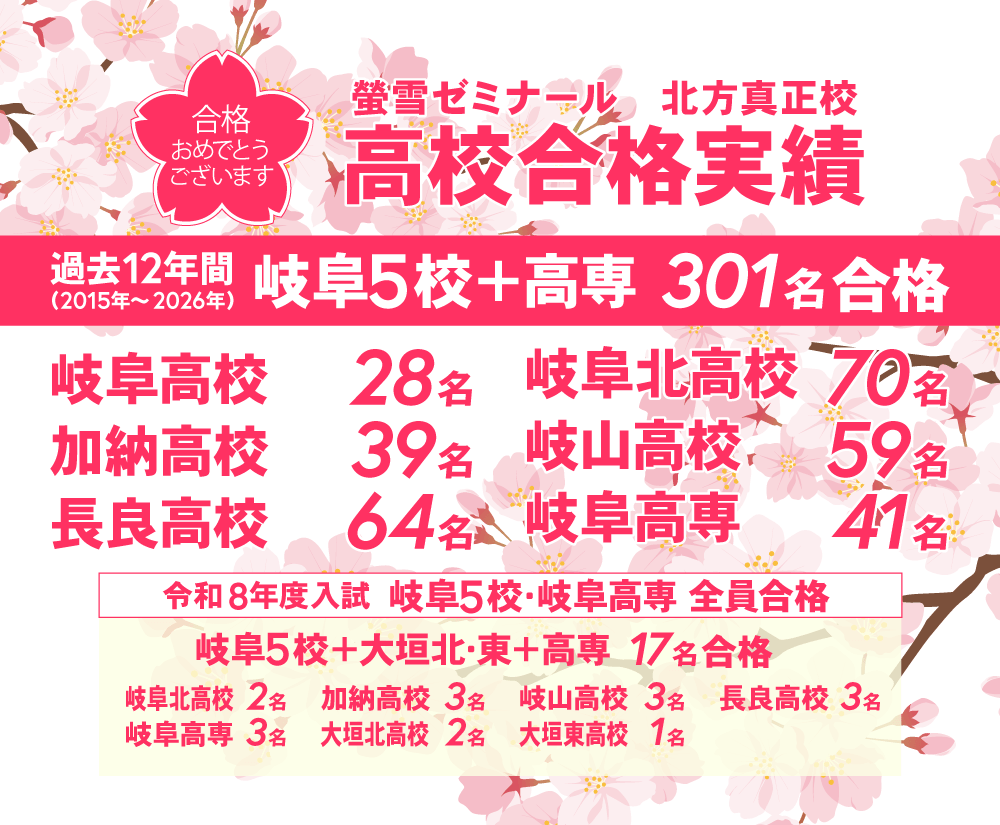 北方真正校　高校合格実績