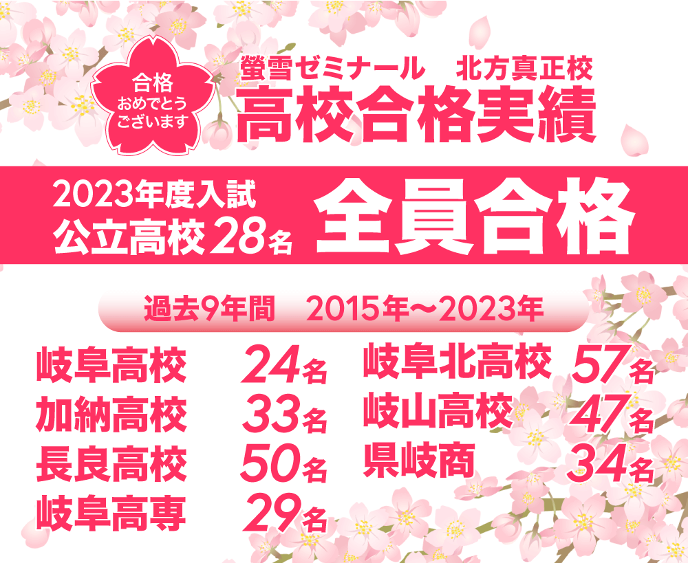 北方真正校 高校合格実績