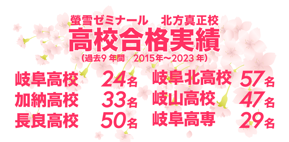 北方真正校 高校合格実績