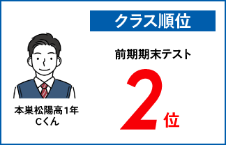 螢雪ゼミナール塾生の定期テスト成績アップ
