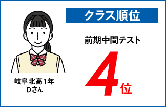 螢雪ゼミナール塾生の定期テスト成績アップ