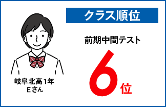 螢雪ゼミナール塾生の定期テスト成績アップ